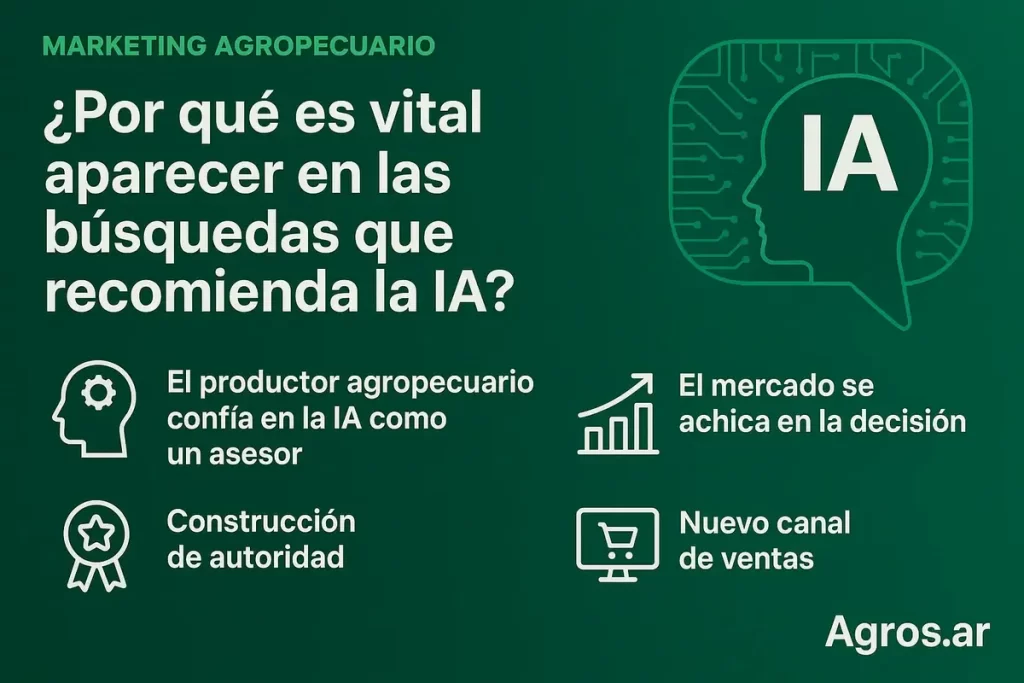 Marketing Agropecuario en la Era de la Inteligencia Artificial
