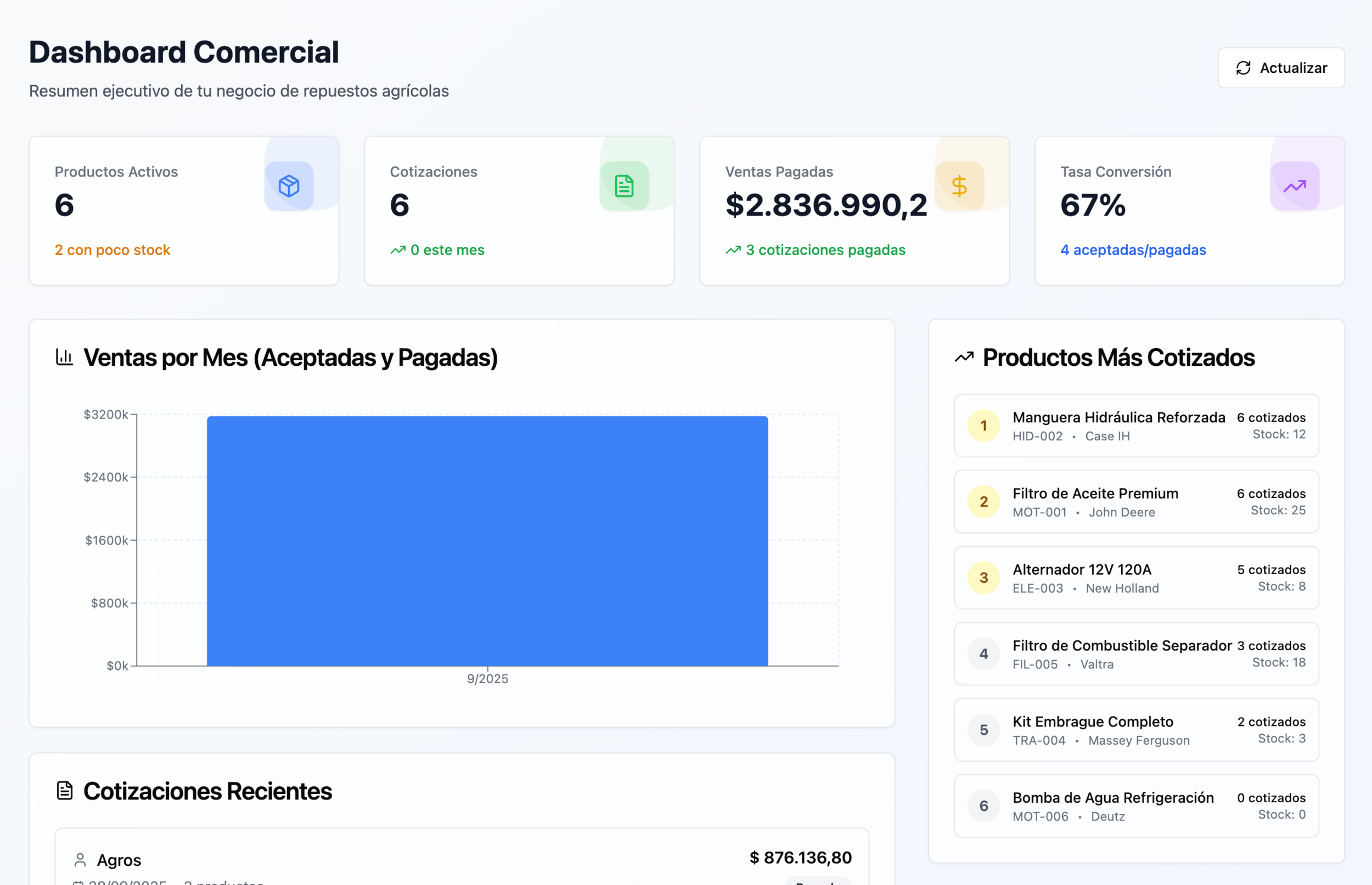 Cotizador de Repuestos Online